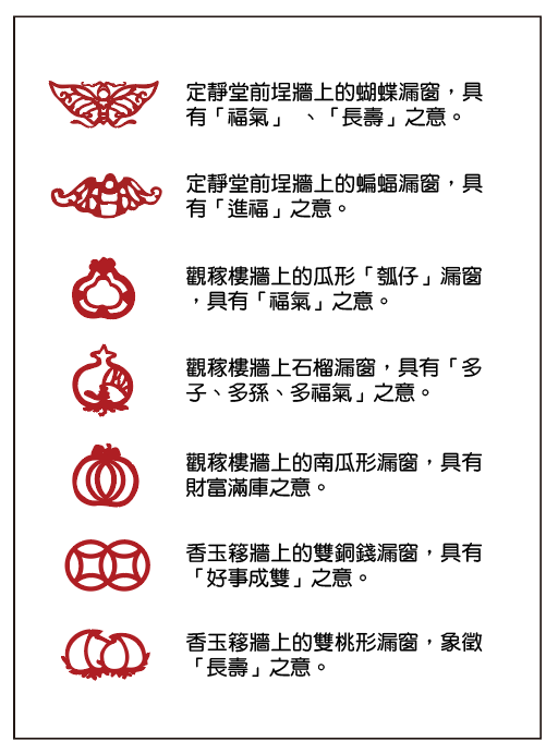 <p><li>定靜堂前埕牆上的蝴蝶漏窗，具有「福氣」、「長壽」之意。</li></p> <p><li>定靜堂前埕牆上的蝙蝠漏窗，具有「進福」之意。</li></p> <p><li>觀稼樓墻上的瓜形「瓠仔」漏窗，具有「福氣」之意。</li></p> <p><li>觀稼樓牆上石榴漏窗，具有「多子、多孫、多福氣」之意。</li></p> <p><li>觀稼樓牆上的南瓜形漏窗，具有財富滿庫之意。</li></p> <p><li>香玉移墻上的雙銅錢漏窗，具有「好事成雙」之意。</li></p> <p><li>香玉移墻上的雙桃形漏窗，象徵「長壽」之意。</li></p>