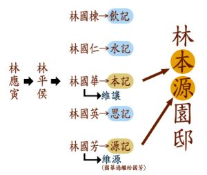 林家祖譜