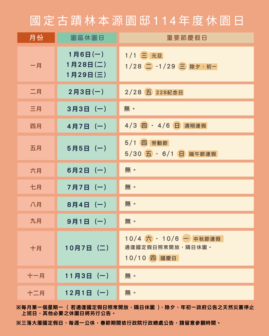 114年度國定古蹟林本源園邸休園日公告：   1/6、1/28 (除夕)、1/29 (初一)、2/3、3/3、4/7、5/5、6/2、7/7、8/4、9/1、10/7、11/3、12/1  ，其每週一公休,春節期間依行政院行政總處公告,請留意參觀時間。